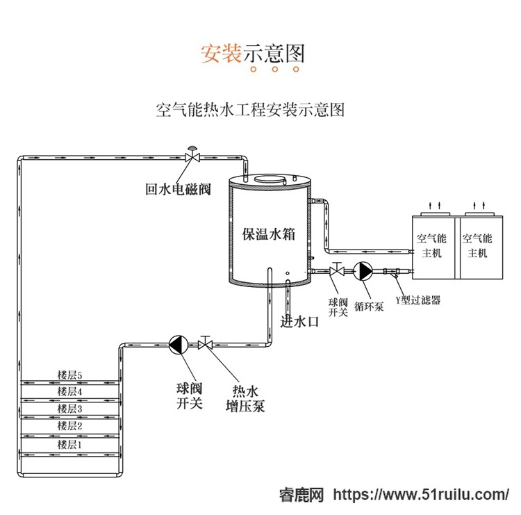 圣普诺 空气能热泵 水循环热水器 商用顶吹超低温工厂/学校/酒店/太空